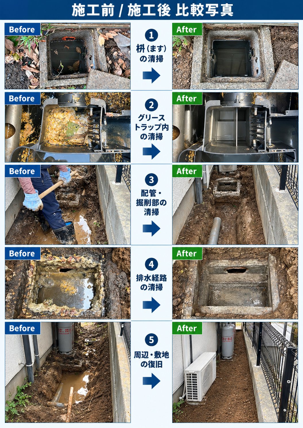 排水マス・グリーストラップ・排水経路の清掃と敷地の復旧。施工前と施工後の比較写真